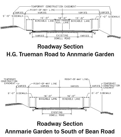 Dowell road sections page