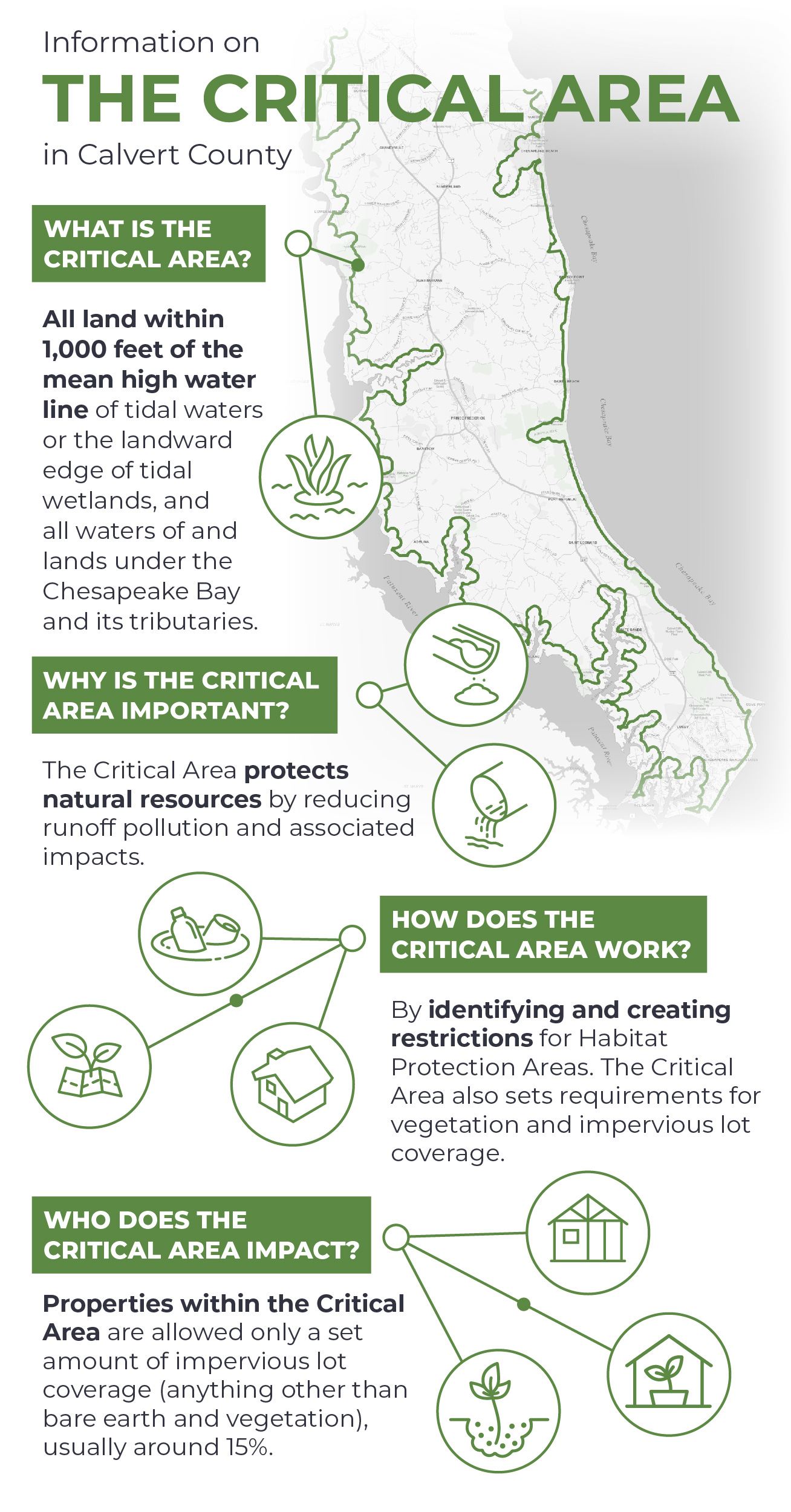 Critical Area Infographic